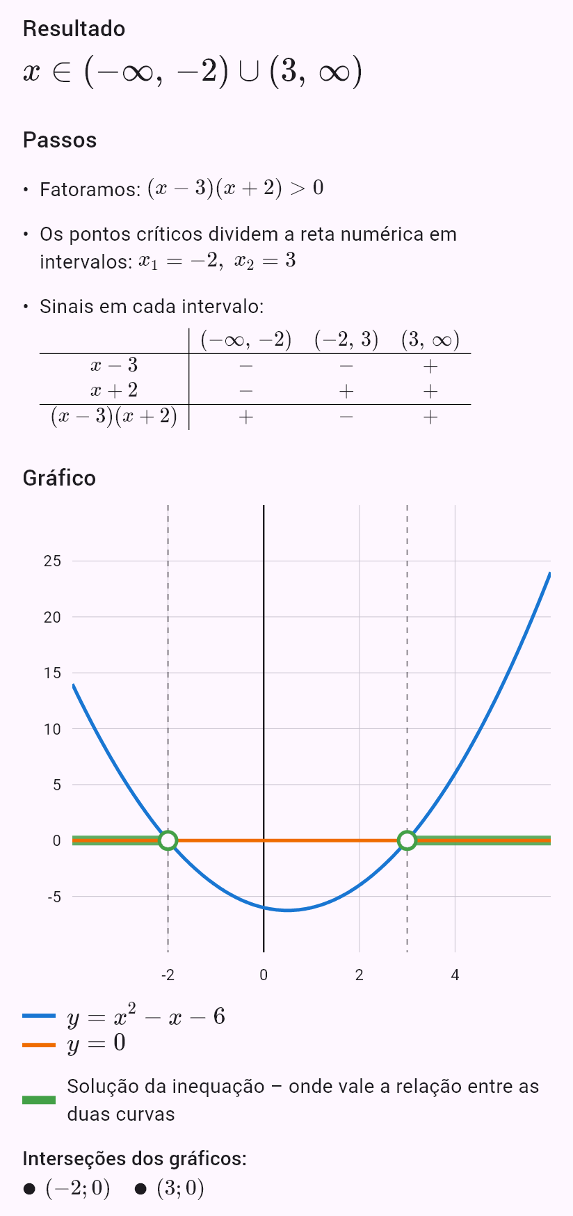 x^2 - x - 6 > 0