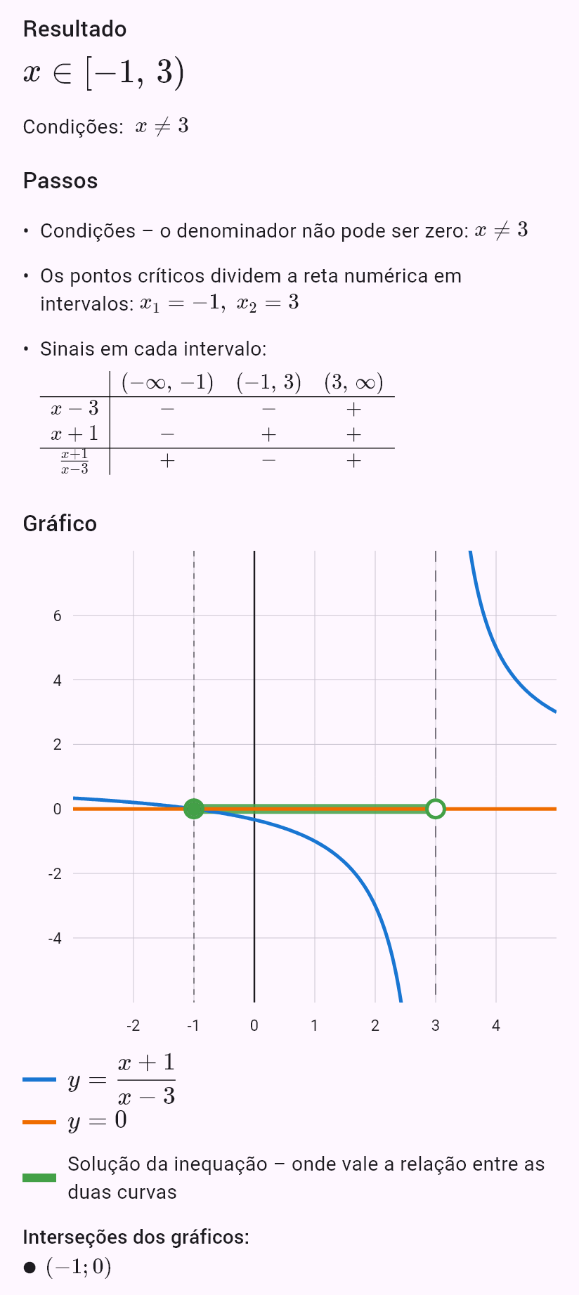 (x+1)/(x-3) <= 0