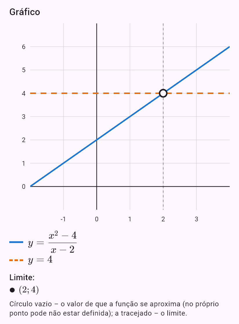 lim(x->2) (x^2-4)/(x-2)