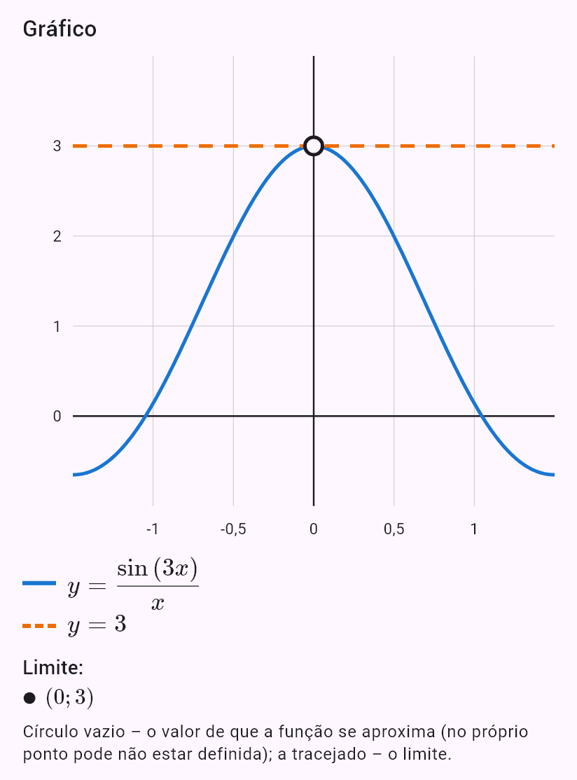 lim(x->0) sin(3x)/x