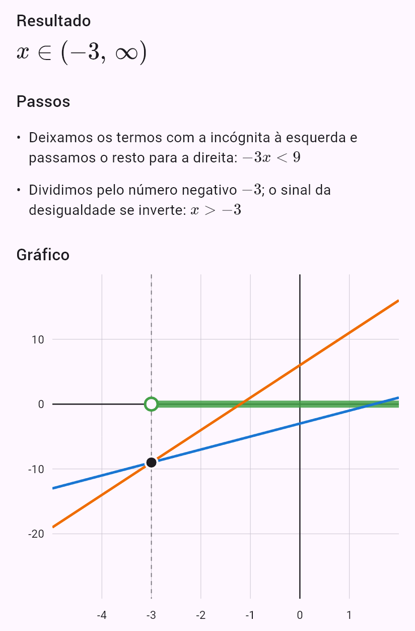 2x - 3 < 5x + 6