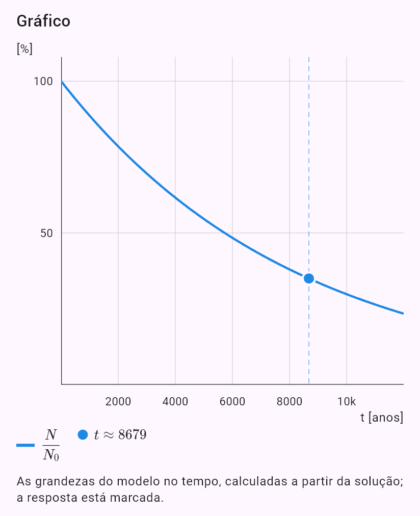 model(radiocarbon; find=t[yr]; T12=5730[yr]; p=35[pct]; input=ratio)