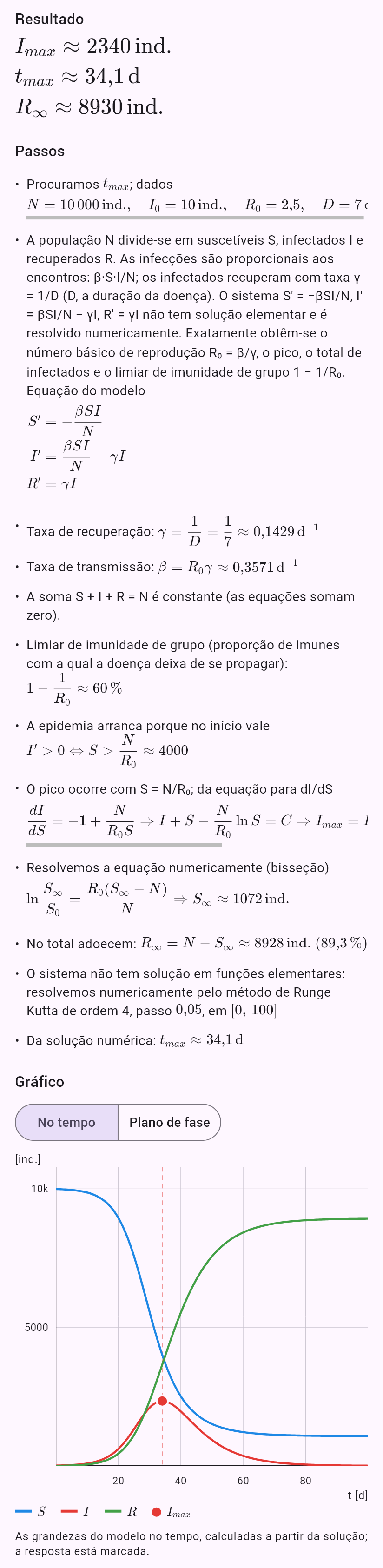 model(sir; find=overview[d]; N=10000[pcs]; I0=10[pcs]; R0=2.5; D=7[d]; rates=r0)