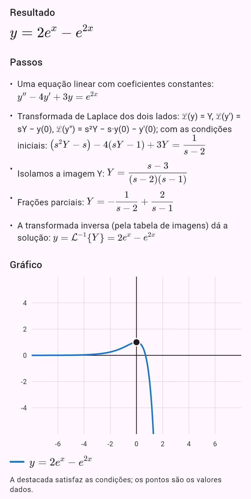 y'' - 4y' + 3y = e^(2x), y(0) = 1, y'(0) = 0