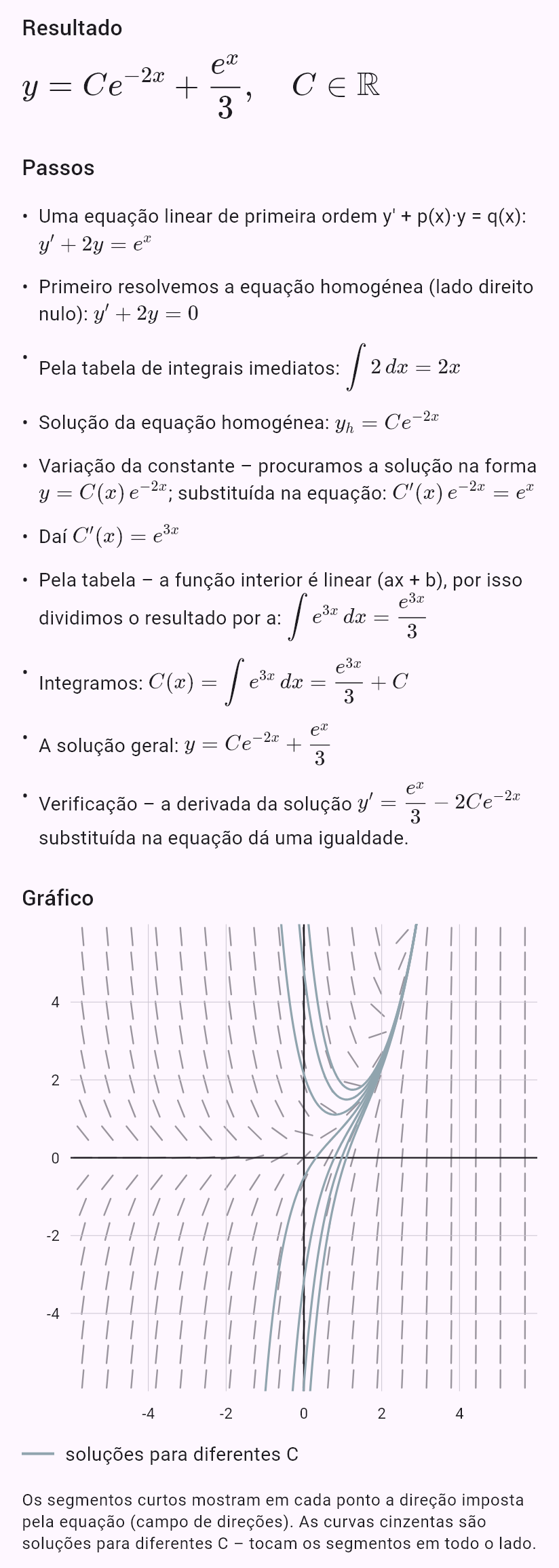 y' + 2y = e^x
