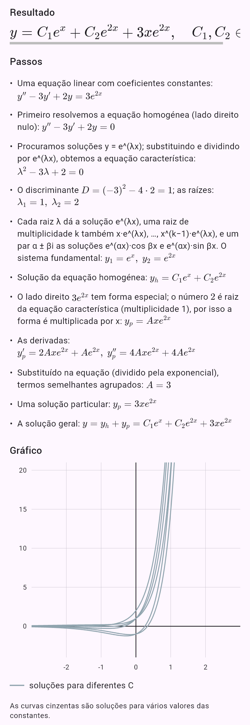y'' - 3y' + 2y = 3e^(2x)