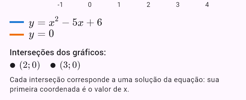 x^2 - 5x + 6 = 0