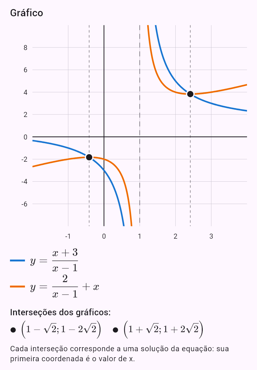 (x+3)/(x-1) = 2/(x-1) + x