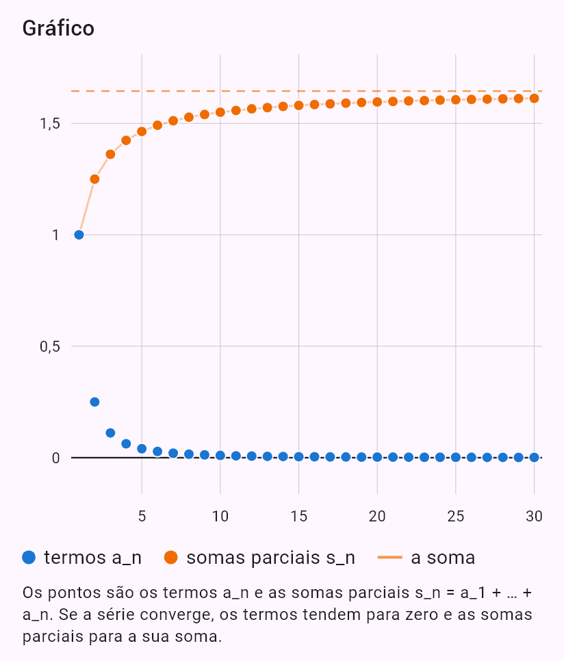 sum(1/n^2)