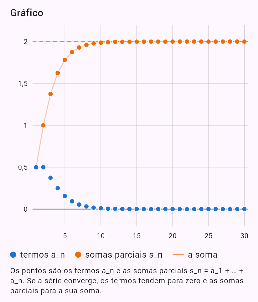 sum(n/2^n)