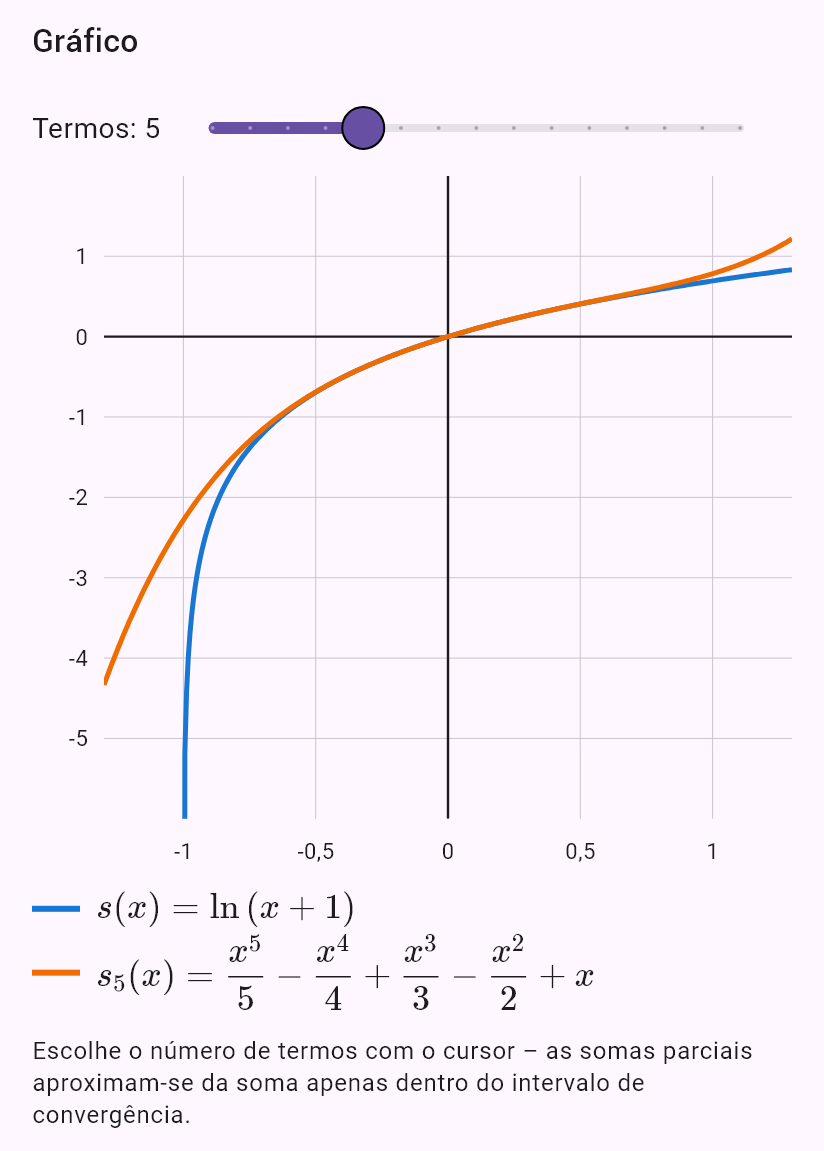 taylor(ln(1 + x), 0, oo)