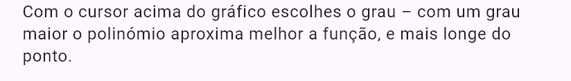 taylor(ln(1 + x), 0, 4)