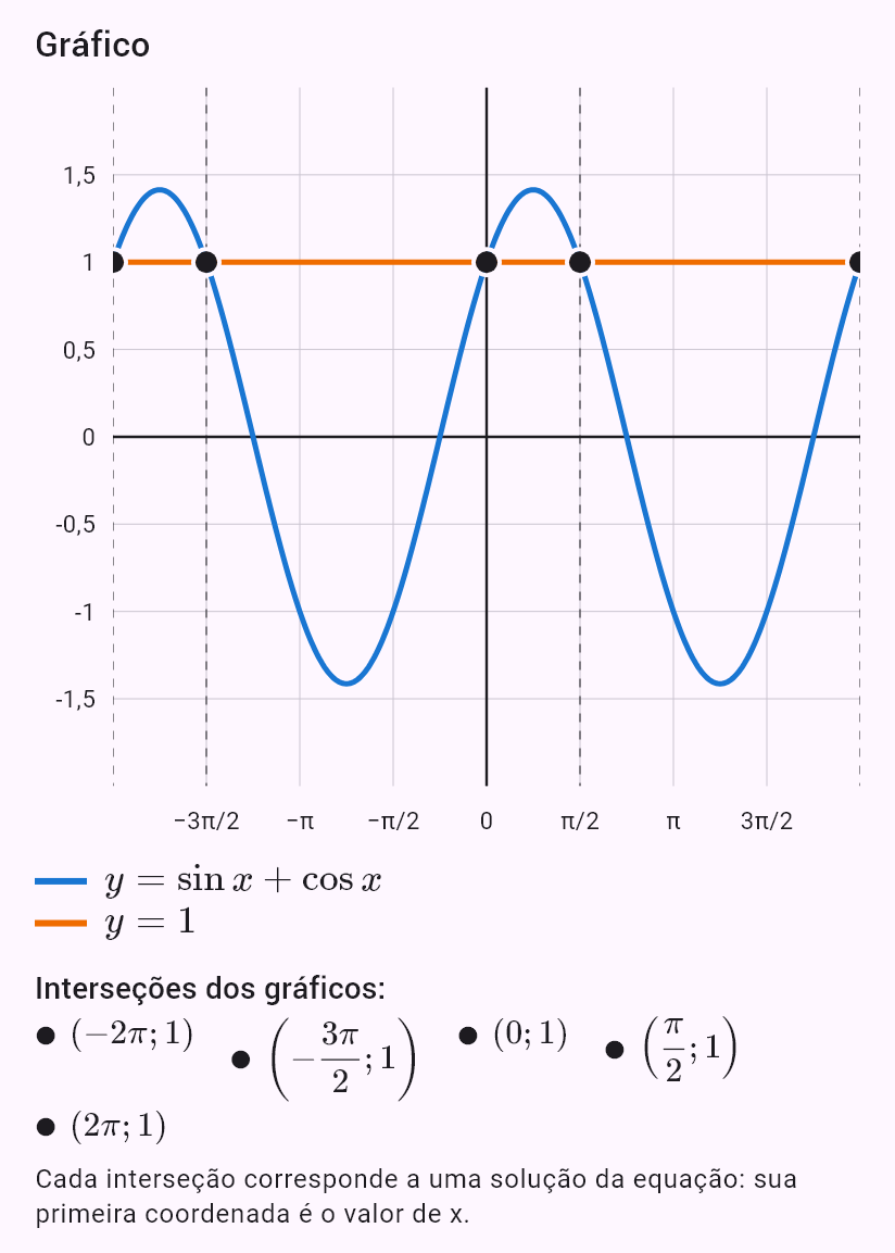 sin x + cos x = 1