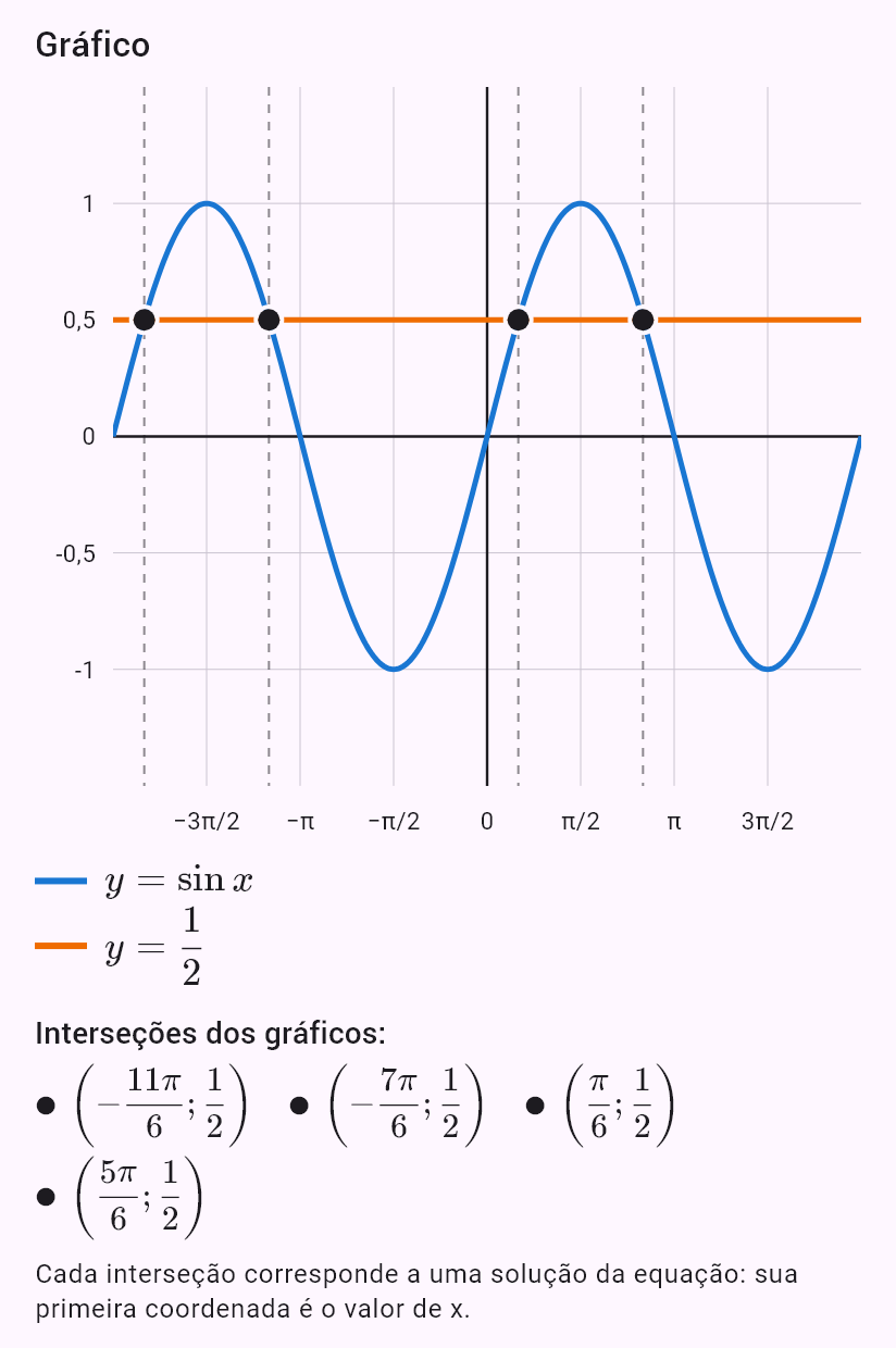 sin x = 1/2