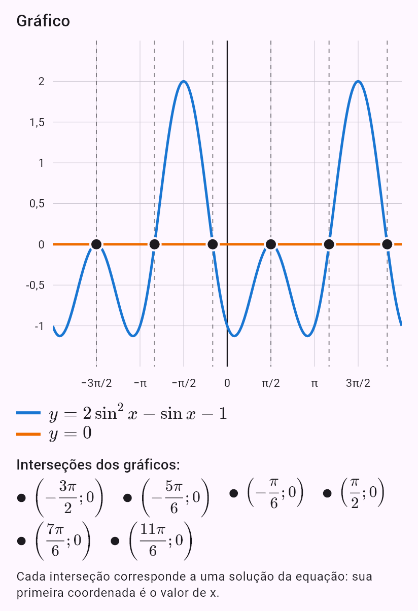 2sin^2 x - sin x - 1 = 0